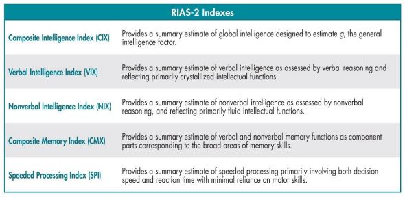 Reynolds Intellectual Assessment Scales ™ , Second Edition | RIAS-2 ...