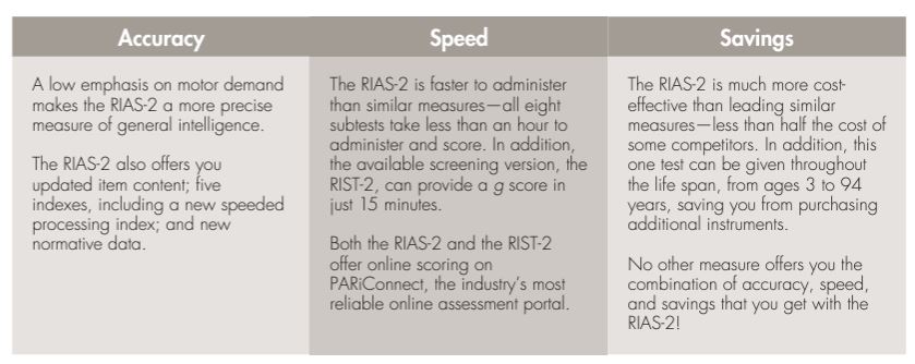 Why should you choose RIAS-2 intelligence test? Because it is accurate, fast and less expensive that other tests.